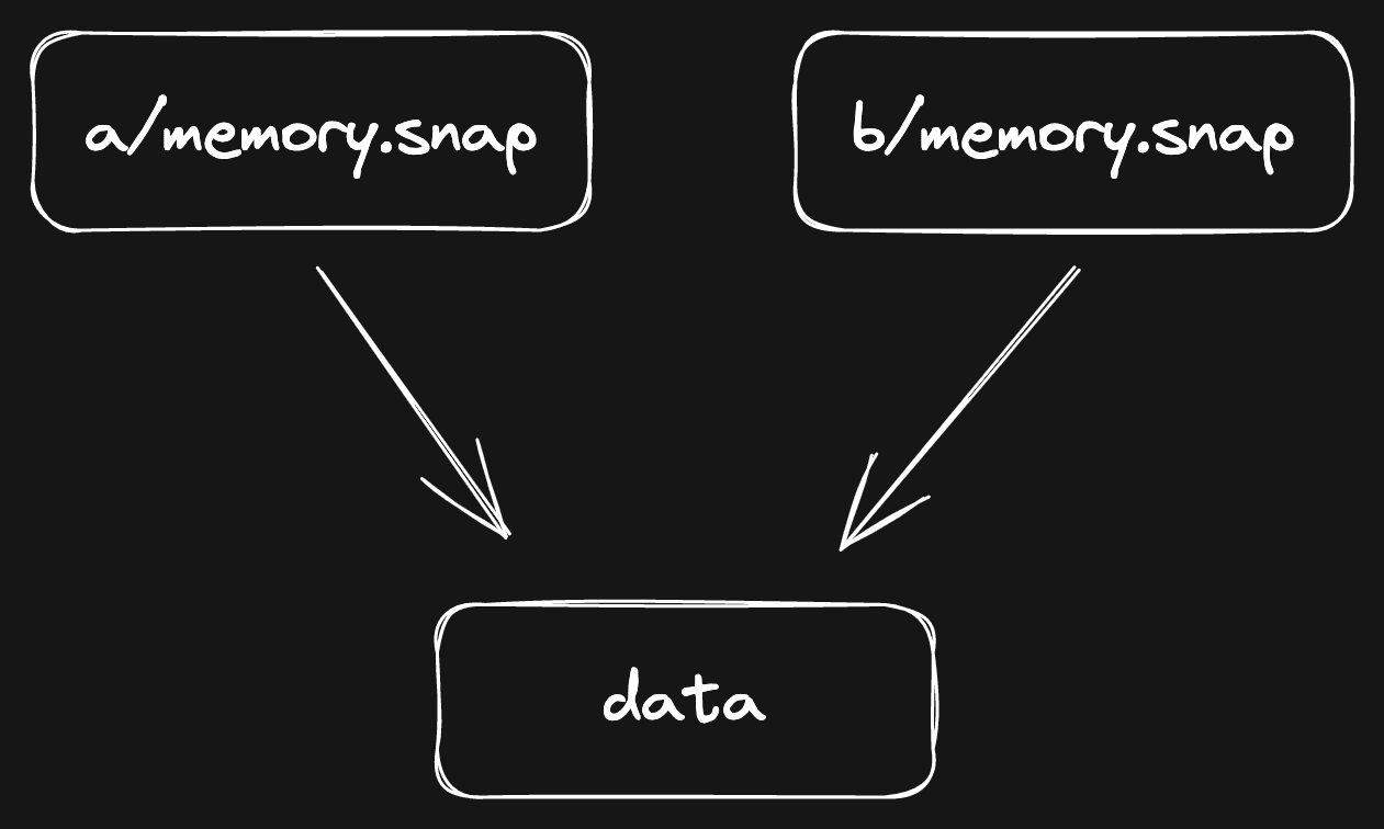 XFS Extents Diagram