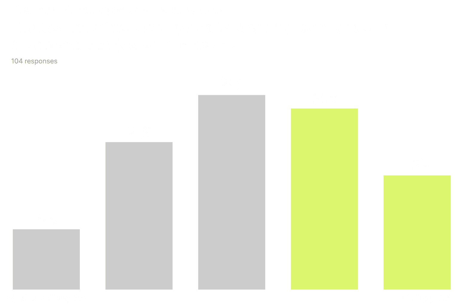 Chart with feedback on local development bottlenecks